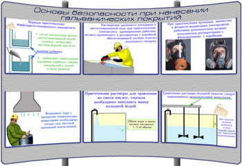 (К-ОТ-11) Основы безопасности при нанесении гальванических покрытий - Тематические модульные стенды - Охрана труда и промышленная безопасность - Кабинеты по охране труда kabinetot.ru